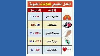 المعدلات الطبيعية للعلامات الحيوية التنفس الحرارة الضغط و النبض و نسبة الاوكسجين - دكتور ياسر النحاس