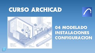 #ARCHICAD Curso 2023 04 Modelado Instalaciones Configuracion