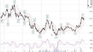 【GC HELLO】シンプルに株価と移動平均線とのかい離を見る！