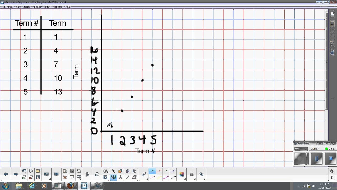 Graphing Arithmetic Sequences Youtube