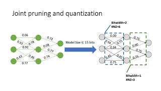 Automatic Neural Network Compression by Sparsity-Quantization Joint Learning: A Constrained...