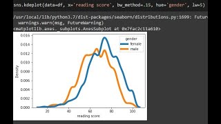 python data analysis tips kdeplot in seaborn when and how to use kdeplot vs histplot