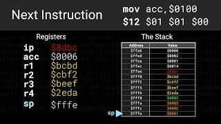 What is the Stack and why do we need it? (16-Bit VM in JavaScript 003)
