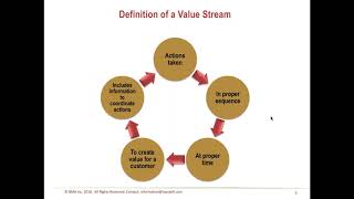 Value Stream Identification