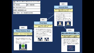 【授業案解説】中３ 英語 後置修飾（動詞のing） 越谷市立北中学校 井口拓也