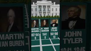 Presidents of USA 🇺🇸 from 1789 (part-1). #shorts #usa #ytshorts #animation # president