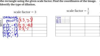 Dilation Video Notes
