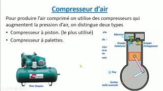 Les accessoires pneumatiques # Cours pneumatique (partie 5)