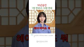 밸런스 게임에 과몰입한 김소현 채종협 ㅋㅋ