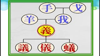 세트한자 제163강 옳을 의 / 의로움의 성립과 적용사례