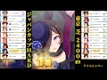 【ウマ娘】皇帝vs帝王 レジェンド会長シンボリルドルフ テイオー＆ライス【プリティーダービー】