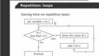 Perl Tutorials -Part 38- Repetition: the 'while' loop
