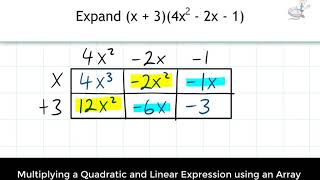 Cubic Division using an Array