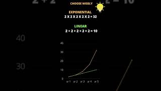 Exponential Growth Vs Linear Growth