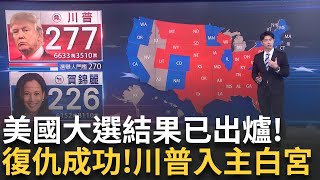 美國大選最新快報! 川普重返白宮寶座 笑容滿面發表勝選演說 關鍵搖擺州北卡州 選前五五波.川普開票大勝 多次低估