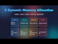 C Dynamic Memory Allocation: malloc, calloc, realloc, & free Explained for Beginners