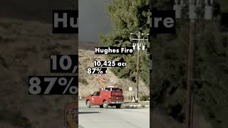 CAL FIRE quick wildfire update 1-25