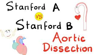 Aortic Dissection - Stanford Type A vs Stanford Type B - Cardiology Series