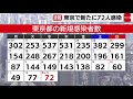 東京都新たに72人感染　５日連続で２桁（2021年10月13日）