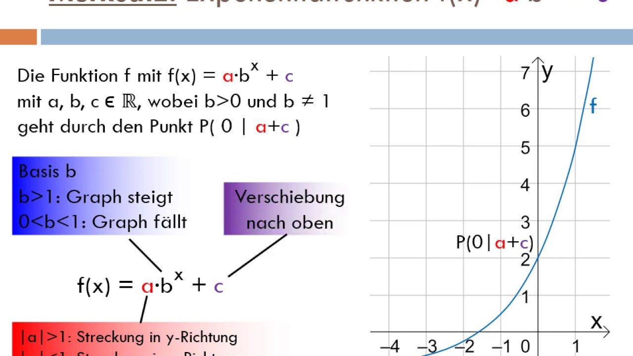 Zusammenfassung Von Der Exponentialfunktion Teil 3 - YouTube