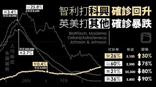 預苦期第二十六天之有感而發 - 我哋行緊去邊？（2021年3月18日）