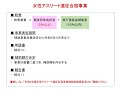 令和４年度事業説明（女性アスリート遠征合宿事業：福岡県選手強化推進実行委員会）