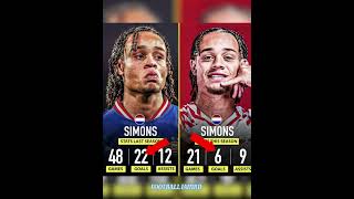 Simons #bellingham#ronaldo#messi#uefa#fifa#premierleague#goals#cr7#haaland#mbappe#ucl