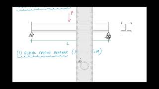 Flexural Behavior of Steel Beams - Steel Design