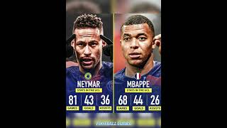 Neymar vs MBAPPE #ronaldo#messi#football#premierleague#seriea#fifa#ucl#barcelona#haaland#mancity