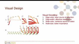 Visual Explanation for Open-domain Question Answering with BERT | VIS 2023