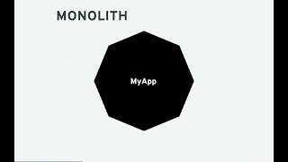 Enterprise Node js on OpenShift Red Hat Developer DevNation Tech Talk
