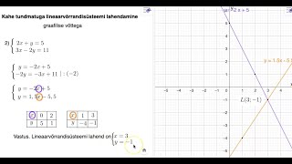 8. klass | Graafilise võttega lineaarvõrrandisüsteemi lahendamine - keskmine ülesanne