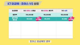 [#KT초이스 요금제]‼️주목‼️ KT 초이스 요금제의 혜택 짧고 굵게 알려드립니다! (혜택 대방출🌟)