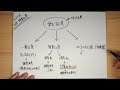 【初心者向け】nisa口座・特定口座・一般口座の違いを分かりやすく解説！2024年からはnisa口座だけで運用しよう！【137】