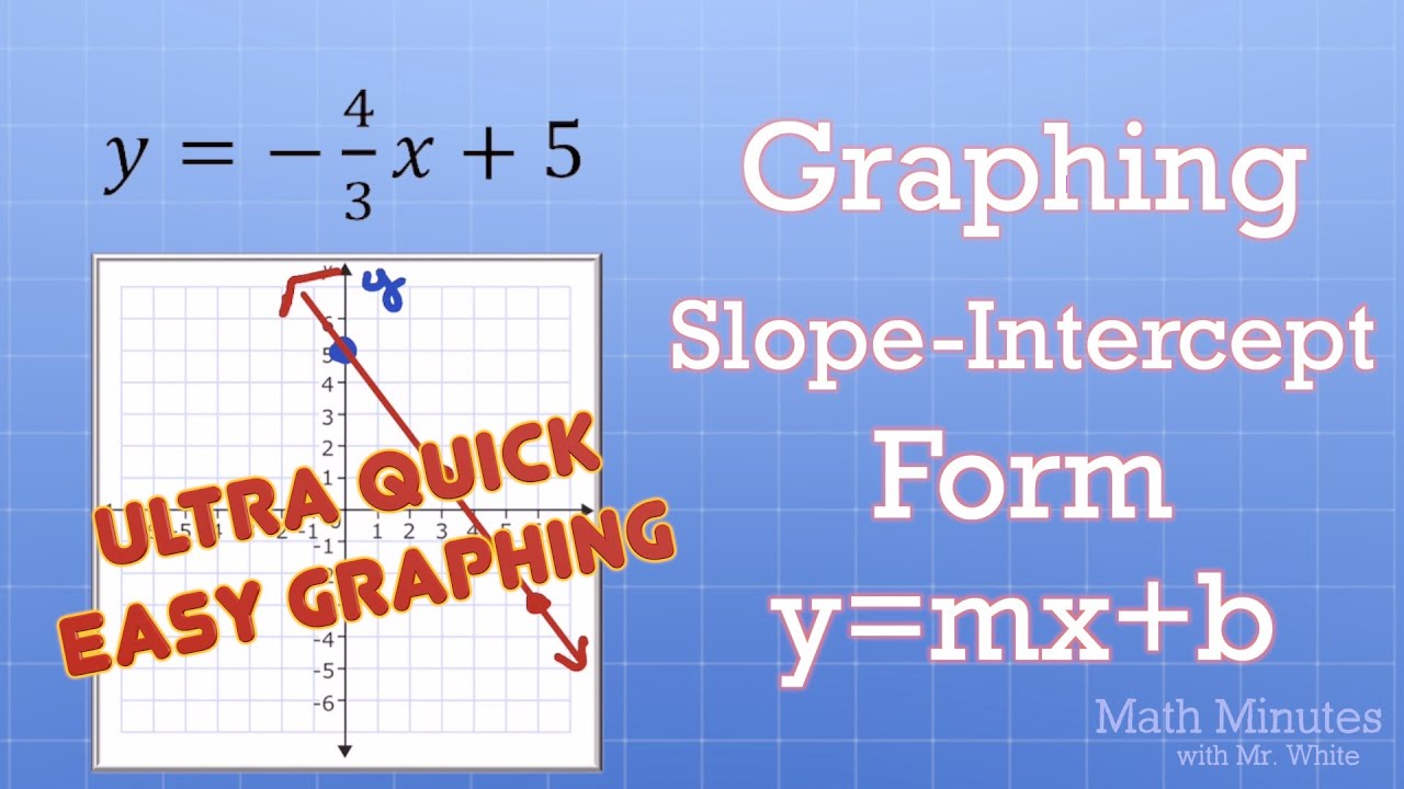 Graph Slope-Intercept Form (y=mx+b) - YouTube