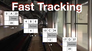 Project Time Compression: Fast Tracking