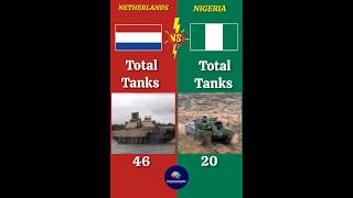 Netherlands VS Nigeria Military Comparison 2025#military #militarypower #shortvideo