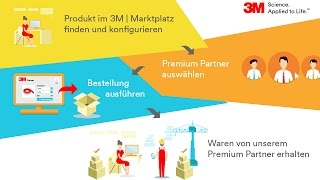 Erklärvideo zum 3M Online Shop.. Ihr Bestellvorgang kurz \u0026 bündig im Video erklärt... auch ohne Ton!