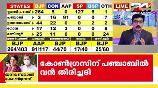 ഉത്തർപ്രദേശിൽ 263 സീറ്റുമായി ബിജെപി മുന്നേറുകയാണ് | Election Results 2022