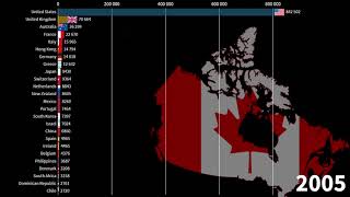 Where do Canadians Emigrate? Canadians abroad [Où les Canadiens émigrent-ils? 1990-2021]