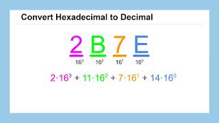 Lesson 19: Positional Number Systems