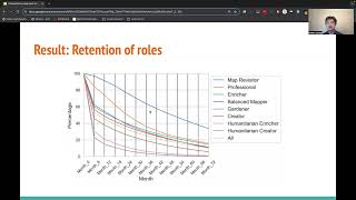 A Quantitative Approach to Identifying Emergent Editor Roles in Open Street Map