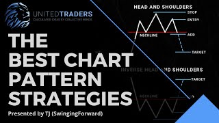 Technical Analysis: Low Risk Trading Strategy