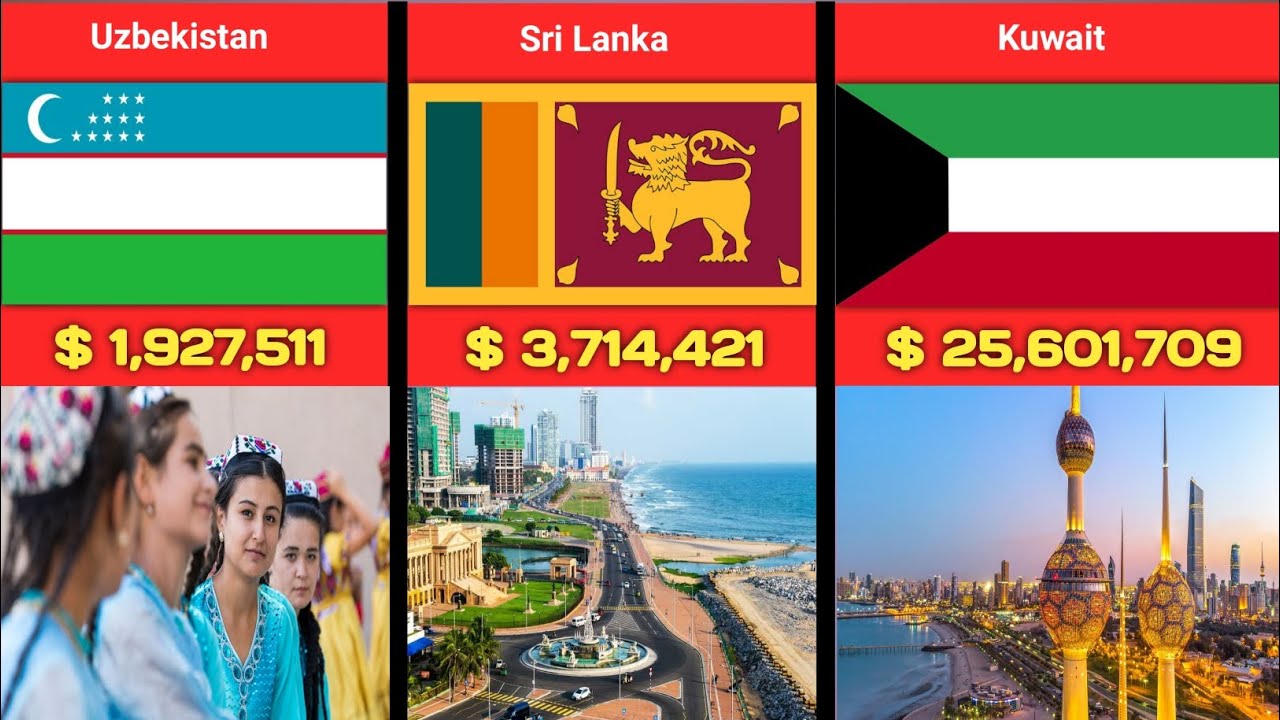 Richest Asian Countries Comparison Video - YouTube