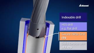 GARANT HiPer-Drill