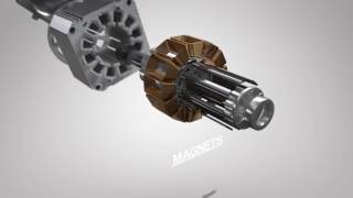 Hisense Inverter Motor Technology | Washing Machines | ao.com