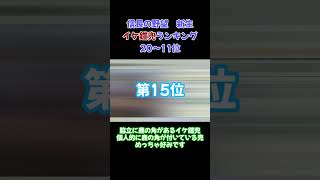 信長の野望【新生】イケ鎧兜ランキング20～11位