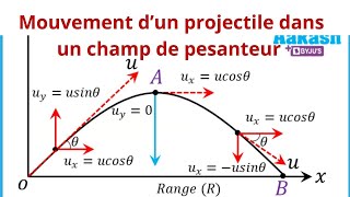 Mouvement d'un projectile dans un champ de pesanteur