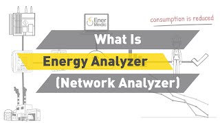 What Is Energy Analyzer (Network Analyzer)?