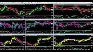 2022.2.7. GBPUSD.日経225.BTCUSD 5m60ｍ1day  Live